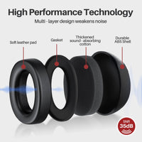 GOL-SIV 35dB Ear Protection for Shooting,Noise Reduction Earmuffs,Sound Proof Hearing Protection For Construction,Gun Range,Airport,Lawn Mowing,Black