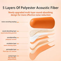GOL-SIV 200 Pairs Foam Ear Plugs - 38dB(NRR 33dB) Noise Reduction