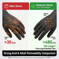 GOL-SIV Black Neoprene Chemical Gloves, 26 Mil Work Gloves, L, 12 Pairs